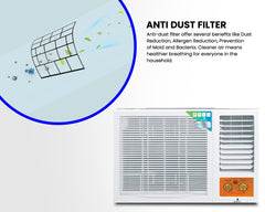 GWAC185TRS – 1.5 Ton Window AC with Heavy-Duty Rotary Compressor, R410A, Auto‑Restart & Grooved Copper Tubing